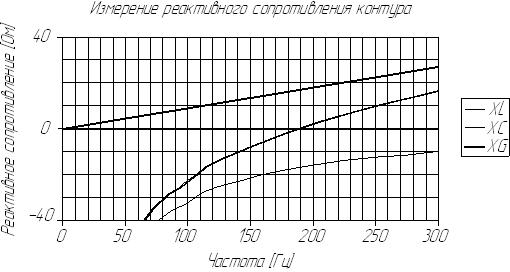 резонанс дросселя с конденсатором