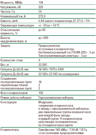 Батарея статических конденсаторов 220 кВ