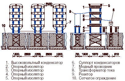 Батарея статических конденсаторов 110 кВ
