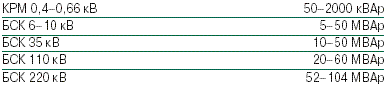 Номенклатура батарей статических конденсаторов