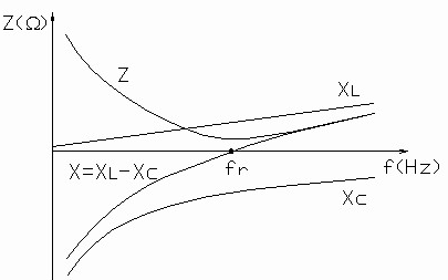 Характеристика полного сопротивления фильтра LC