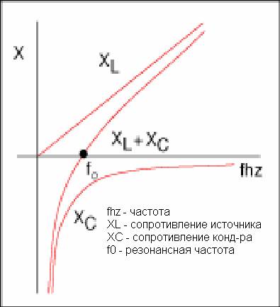 резонанс в электросети