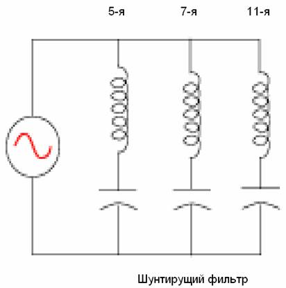 фильтр гармоник в сети