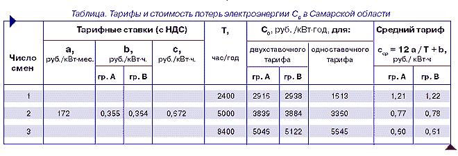 Компенсация реактивной мощности