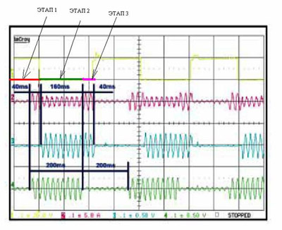 Осциллограмма работы тиристорной установки