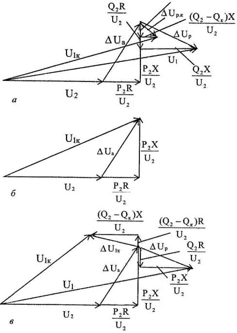 Векторные диаграммы напряжений при выдаче реактивной мощности компенсирующим устройством