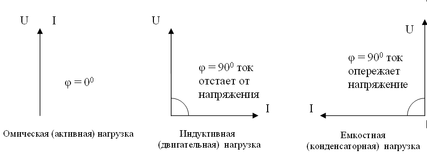 компенсация реактивной мощности